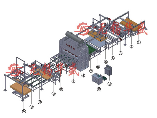 全自動生產(chǎn)線